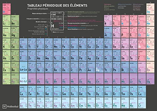 Tableau Périodique des Eléments - Labo du Jouet