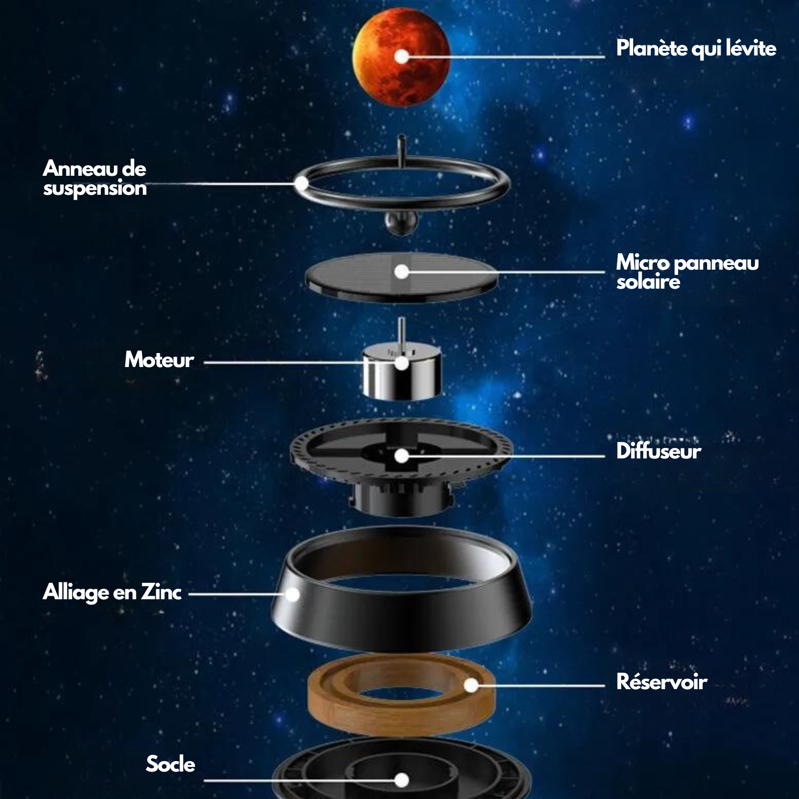 Planète qui Lévite - Diffuseur d'odeur - Labo du Jouet